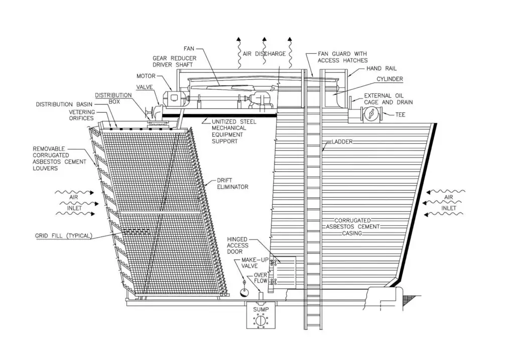 What is a cooling tower? Cooling tower function diagram